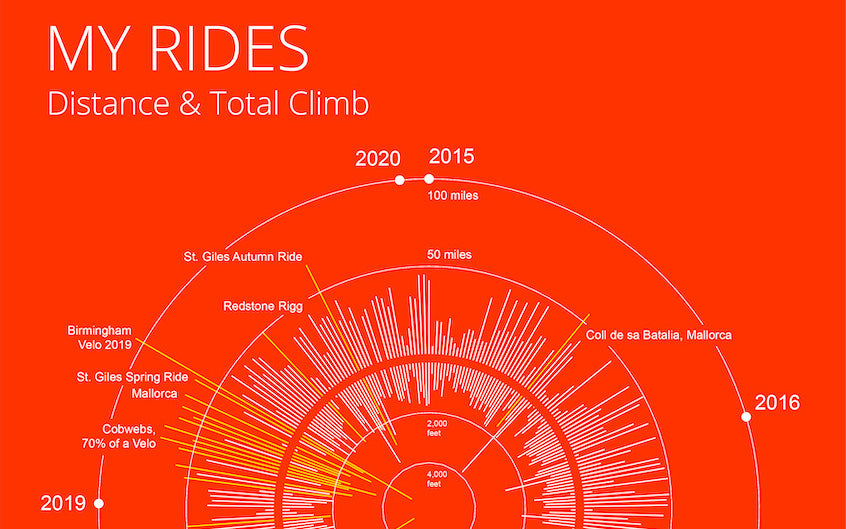 Cycle Eye - Five Years of Rides