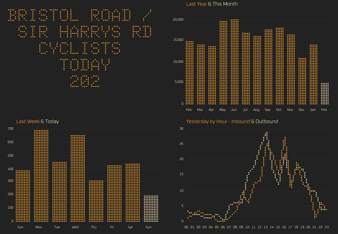 West Midlands Cyclotron