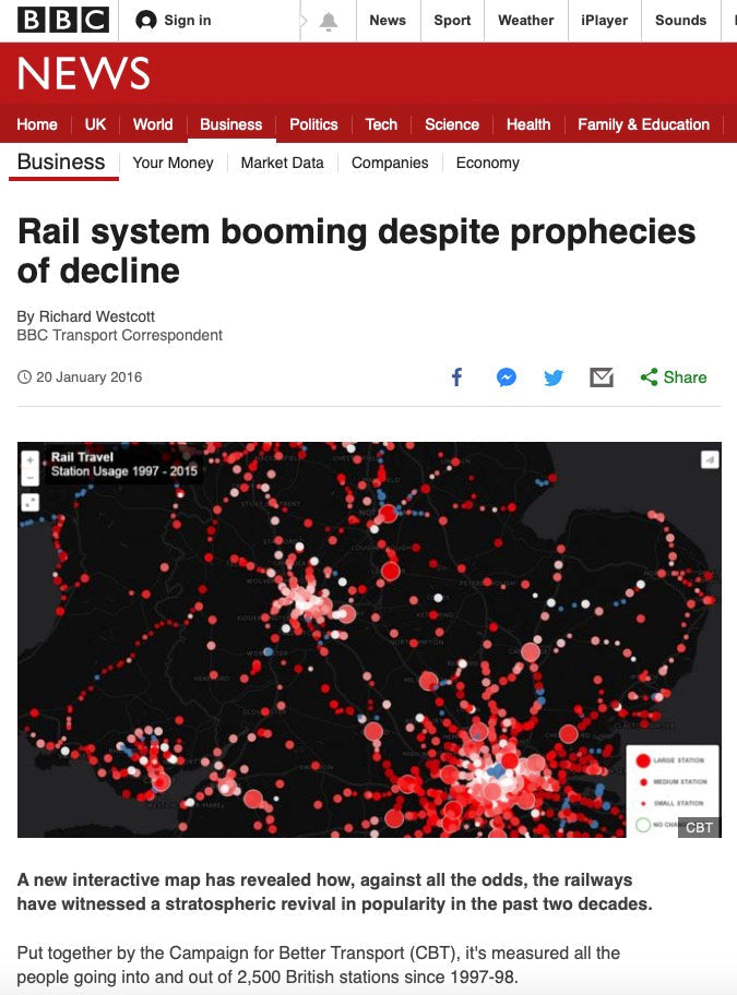 Two Decades of Rail Usage