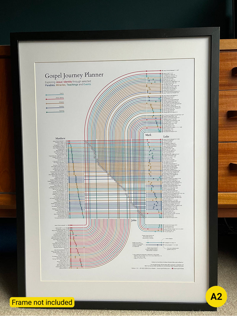 Gospel Journey Planner Wall Art, Giclée Print - Visualising Connections, Christian Gift, Bible Map