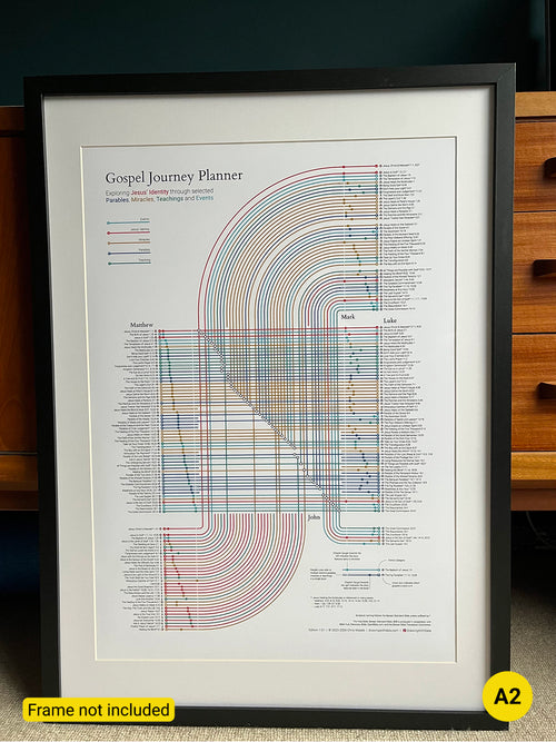 Gospel Journey Planner Wall Art, Giclée Print - Visualising Connections, Christian Gift, Bible Map