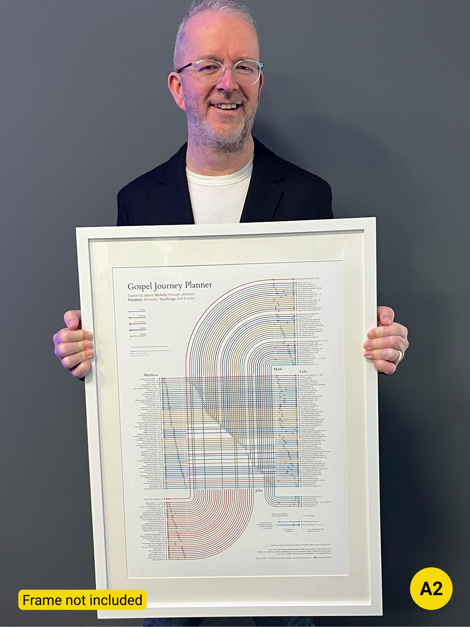 Gospel Journey Planner Wall Art, Giclée Print - Visualising Connections, Christian Gift, Bible Map