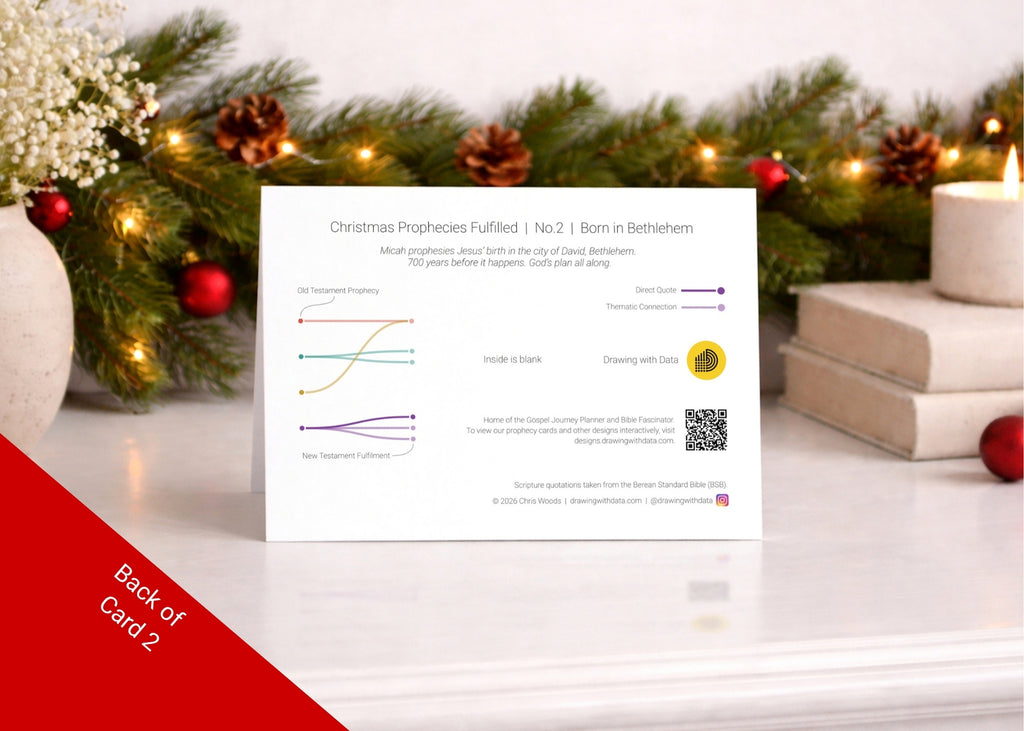 Christian Christmas Card Packs: Bible Verses, Scripture, Faith Gift, Data Art Design