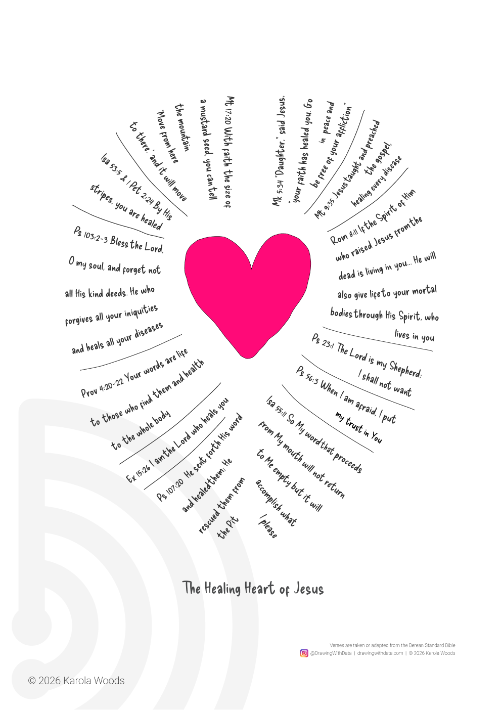 Healing Heart of Jesus Wall Art, Giclée Print with Healing Bible Verses, Christian Gift