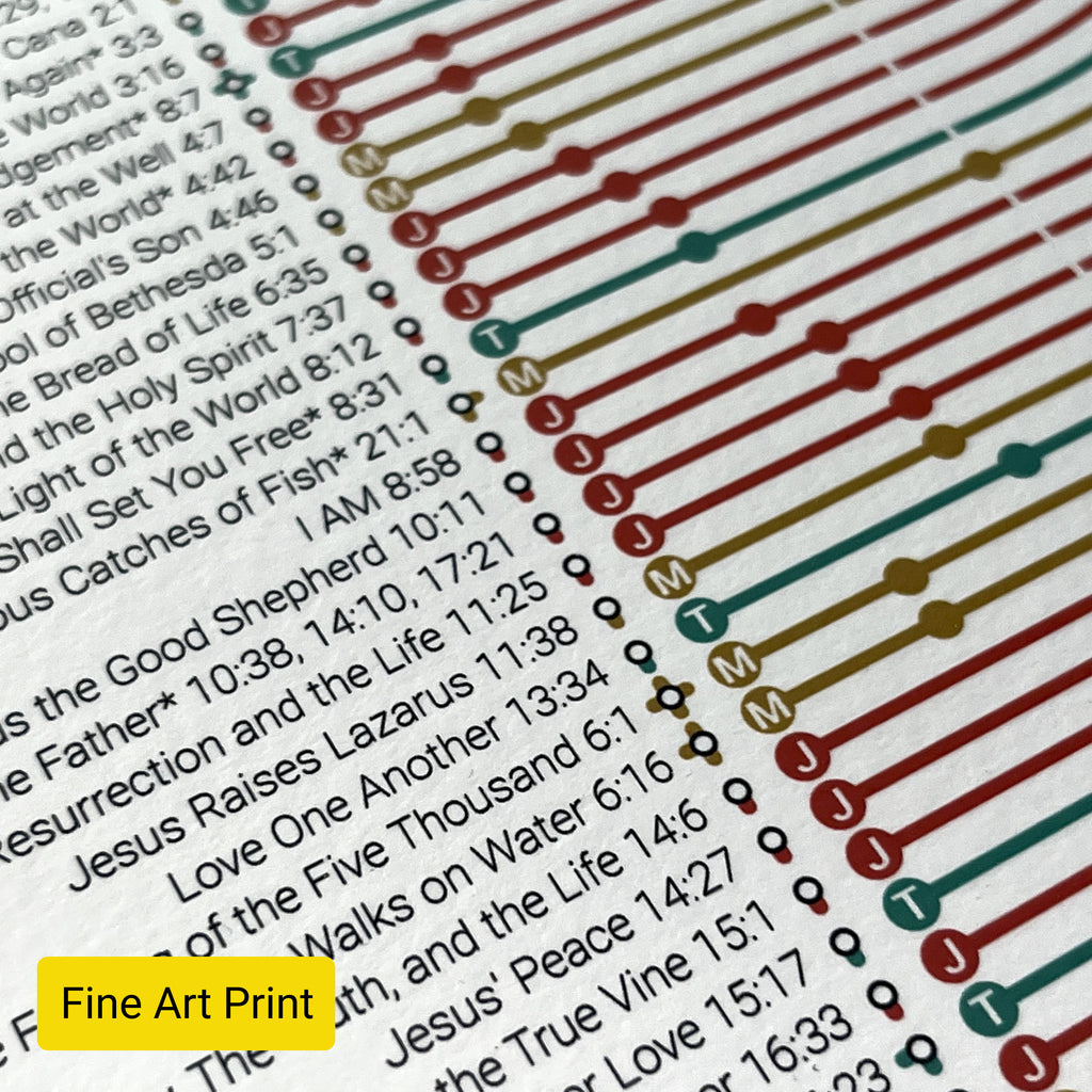 Gospel Journey Planner Wall Art, Giclée Print - Visualising Connections, Christian Gift, Bible Map