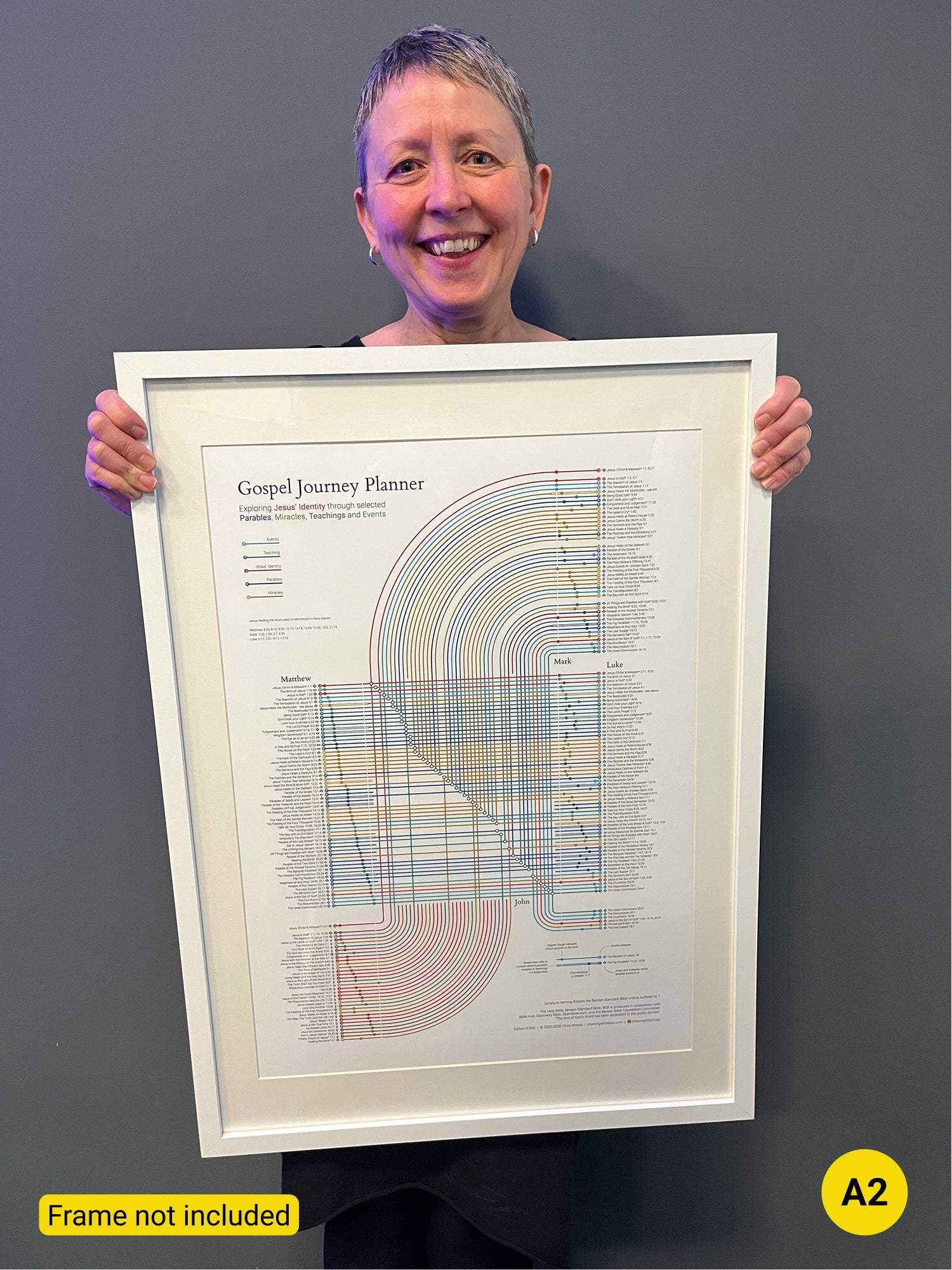 Gospel Journey Planner Wall Art, Giclée Print - Visualising Connections, Christian Gift, Bible Map