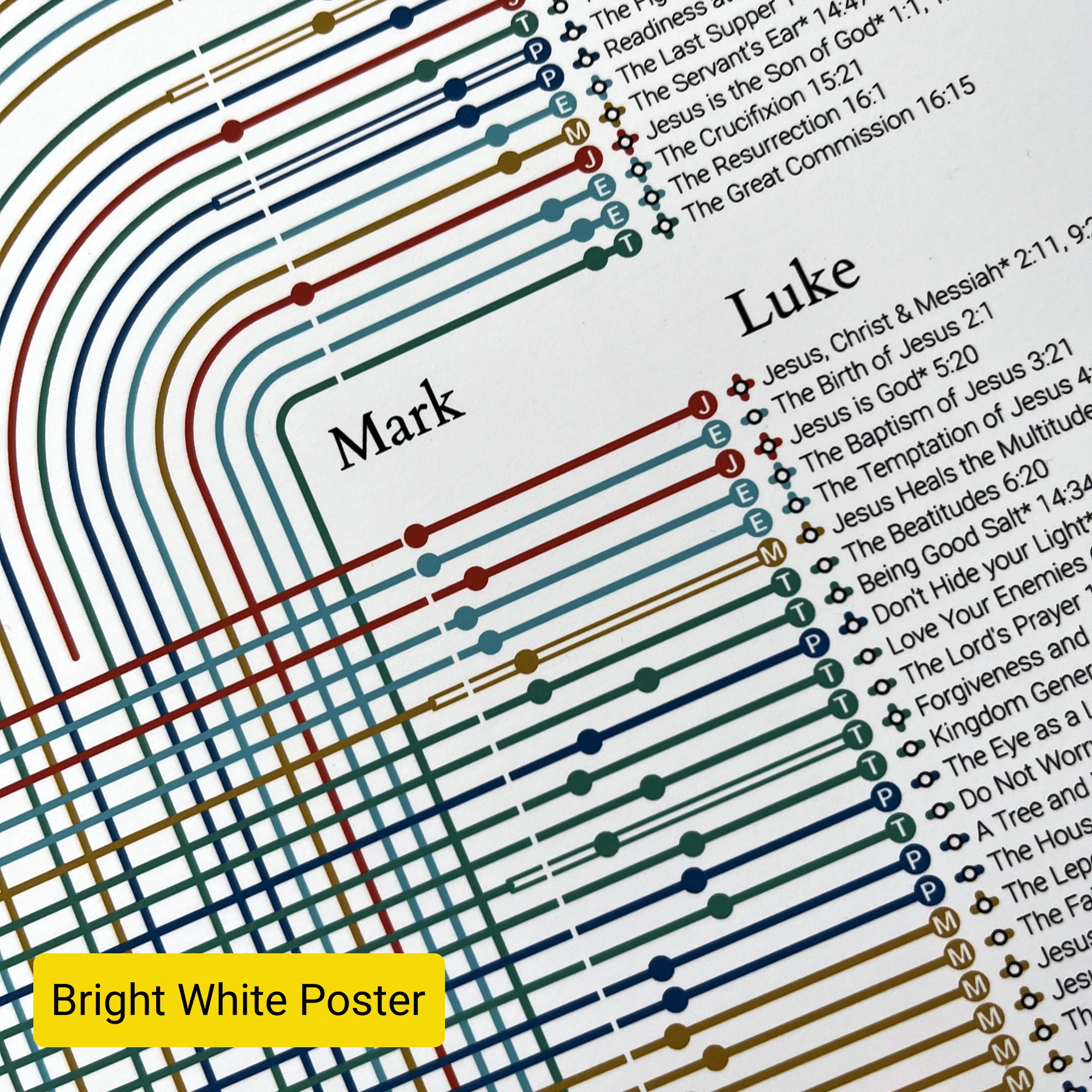 Gospel Journey Planner Wall Art, Giclée Print - Visualising Connections, Christian Gift, Bible Map