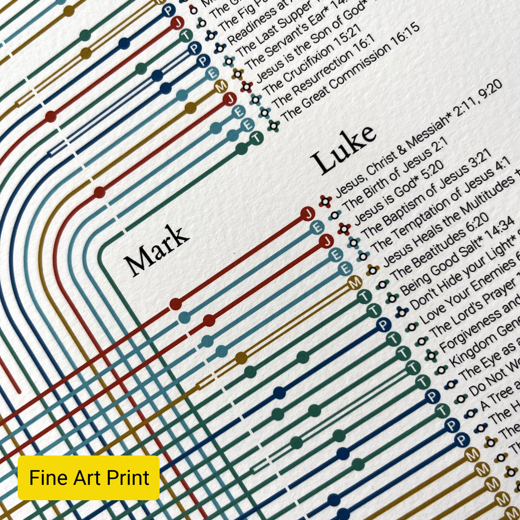 Gospel Journey Planner Wall Art, Giclée Print - Visualising Connections, Christian Gift, Bible Map