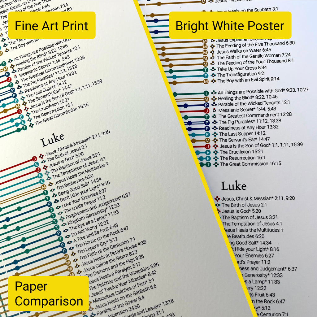 Comparison of poster and fine art paper types