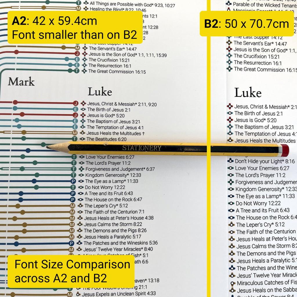 Gospel Journey Planner Wall Art, Giclée Print - Visualising Connections, Christian Gift, Bible Map