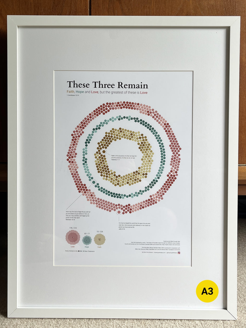 These 3 Remain Wall Art, Giclée Print - Faith, Hope and Love across the Bible, Christian Gift