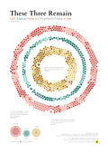 These 3 Remain Wall Art, Giclée Print - Faith, Hope and Love across the Bible, Christian Gift