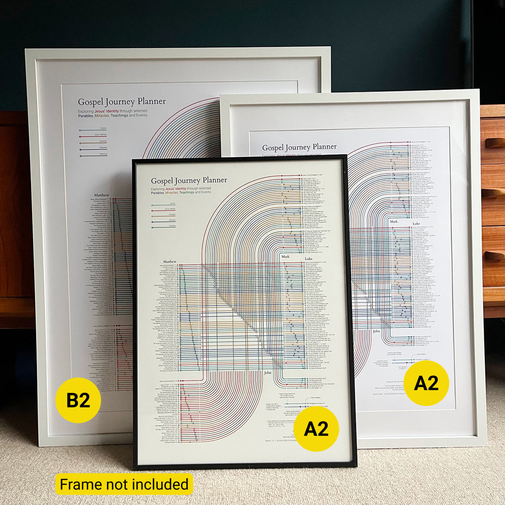 Gospel Journey Planner Wall Art, Giclée Print - Visualising Connections, Christian Gift, Bible Map