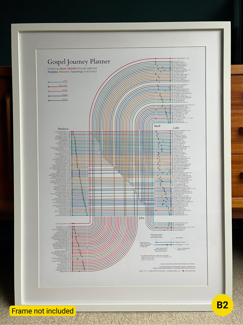 Gospel Journey Planner Wall Art, Giclée Print - Visualising Connections, Christian Gift, Bible Map