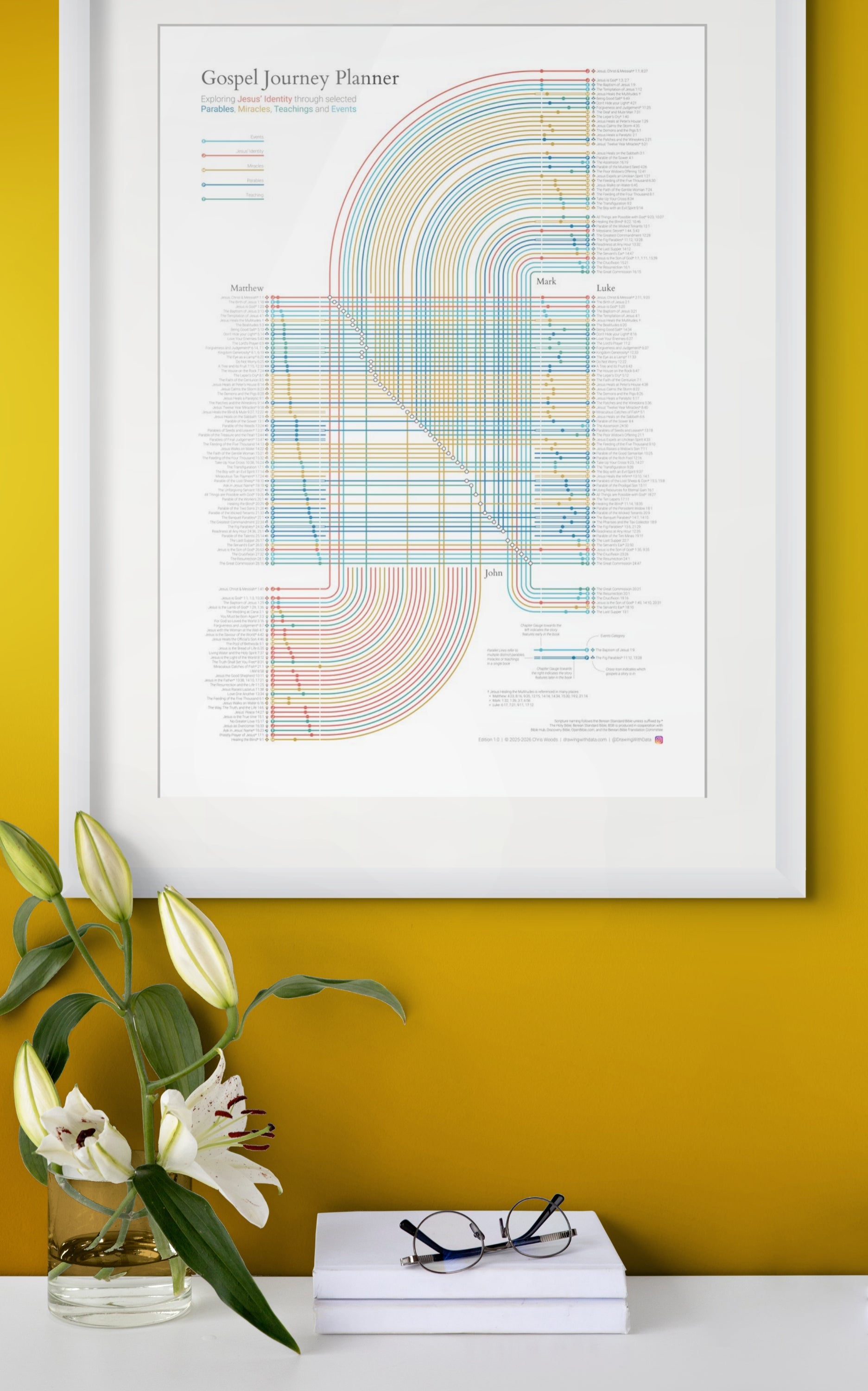 Gospel Journey Planner Wall Art, Giclée Print - Visualising Connections, Christian Gift, Bible Map