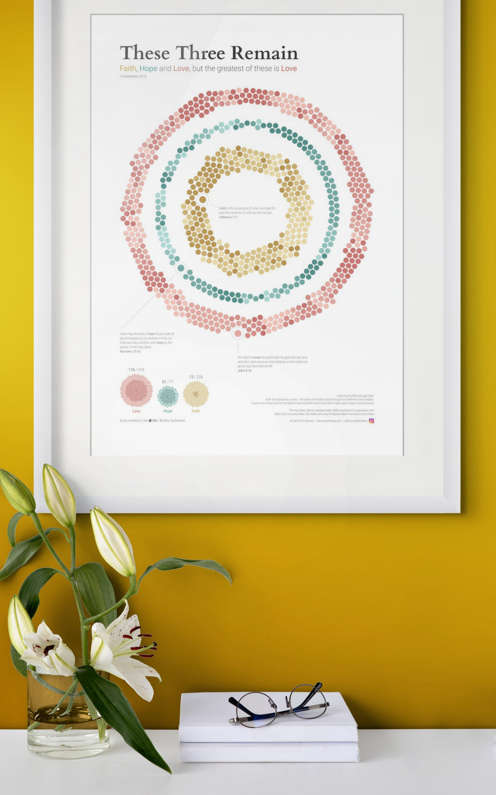 These 3 Remain Wall Art, Giclée Print - Faith, Hope and Love across the Bible, Christian Gift