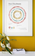 These 3 Remain Wall Art, Giclée Print - Faith, Hope and Love across the Bible, Christian Gift