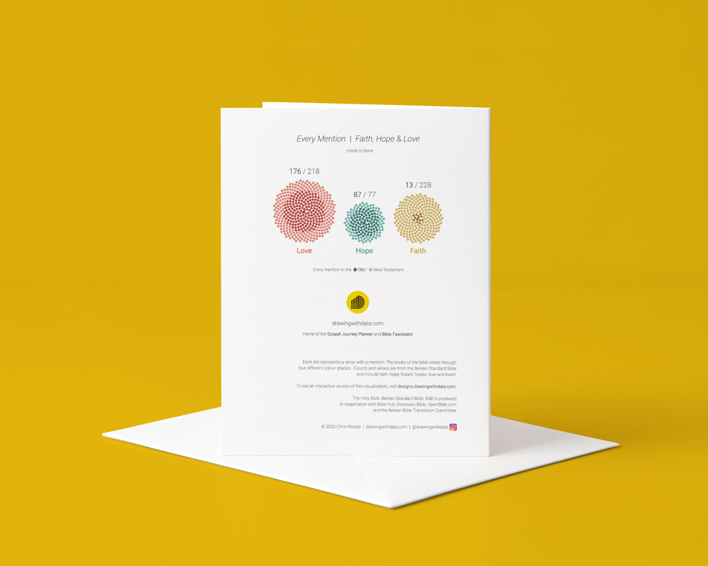These 3 Remain: Greetings Cards: Faith, Hope and Love across the Bible